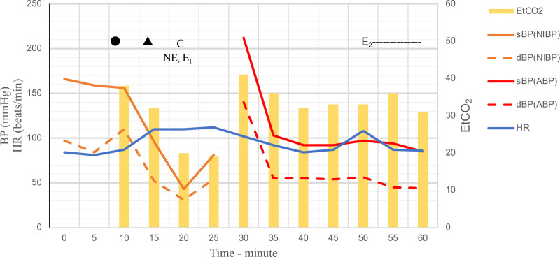 Cardiac Arrest Following Remimazolam-Induced Anaphylaxis: A Case Report.