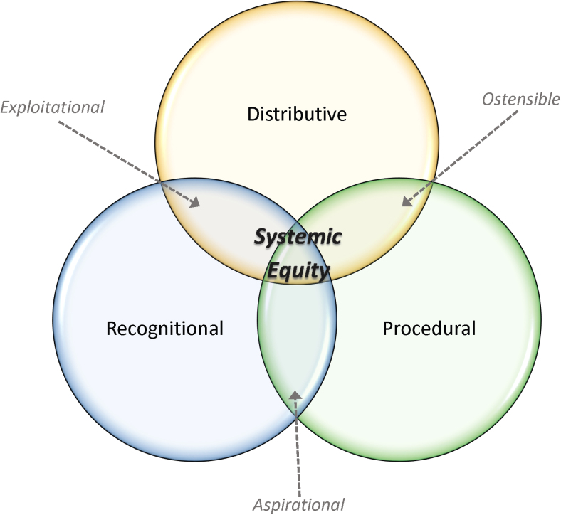 A Path Toward Systemic Equity in Life Cycle Assessment and Decision-Making: Standardizing Sociodemographic Data Practices.