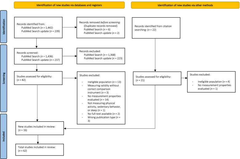Systematic review of accelerometer-based methods for 24-h physical behavior assessment in young children (0-5 years old).