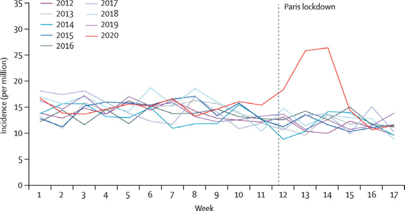 International Perspectives on the Impact of the COVID-19 Pandemic on Adherence to Prescribed Dual Antiplatelet Therapy: A Window Into Acute Cardiovascular Care.