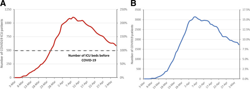 International Perspectives on the Impact of the COVID-19 Pandemic on Adherence to Prescribed Dual Antiplatelet Therapy: A Window Into Acute Cardiovascular Care.