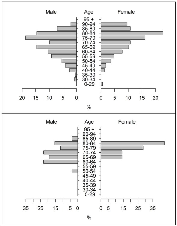 Length of Hospital Stay and Survival of Hospitalized COVID-19 Patients During the Second Wave of the Pandemic: A Single Centre Retrospective Study from Slovenia.