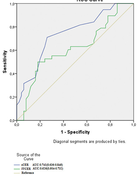 Clinical significance of serum and follicular fluid ceramide levels in women with low ovarian reserve.