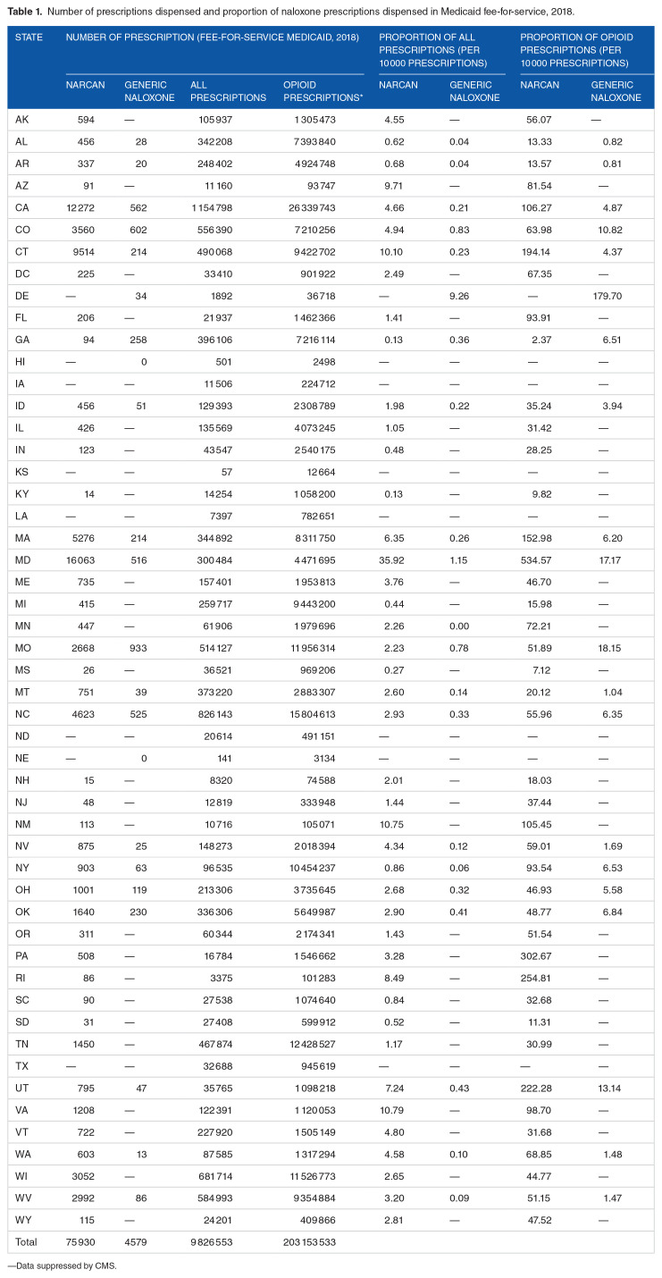Associations Between Copays, Coverage Limits for Naloxone, and Prescribing in Medicaid.