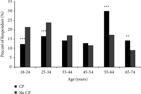 The Prevalence of Chronic Pain in the Adult Population in Israel: An Internet-Based Survey.