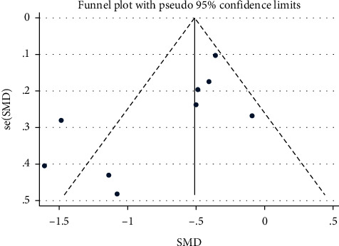Flow-Mediated Dilatation in the Assessment of Coronary Heart Disease: A Meta-Analysis.