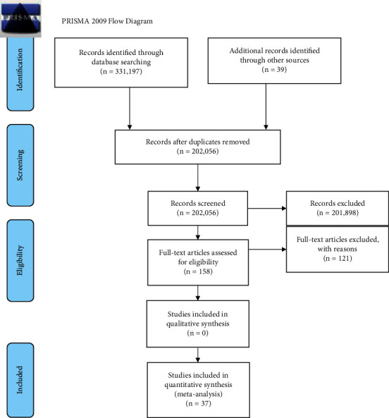 Burden and Determinants of Anemia among Under-Five Children in Africa: Systematic Review and Meta-Analysis.