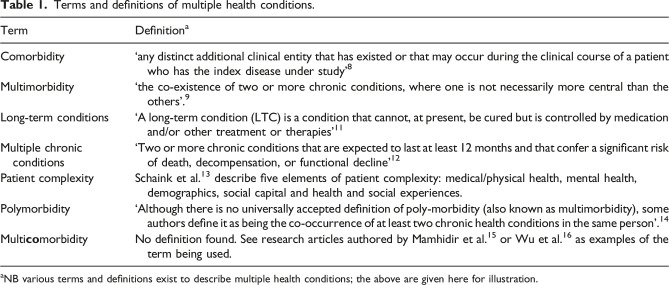 Conceptualising comorbidity and multimorbidity in dementia: A scoping review and syndemic framework.