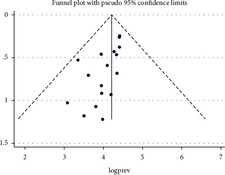 Burden and Determinants of Anemia among Under-Five Children in Africa: Systematic Review and Meta-Analysis.