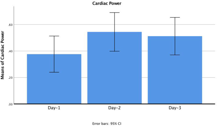 The Correlations of Human Atrial Natriuretic Peptide on Cardiac Function and Hemodynamics in Pediatric Septic Shock.