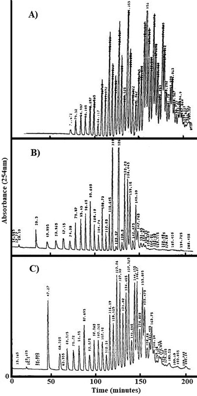 The Role of Codon Usage, tRNA Availability, and Cell Proliferation in EBV Latency and (Re)Activation.