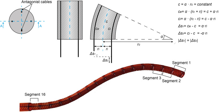 MemoBox: A mechanical follow-the-leader system for minimally invasive surgery.