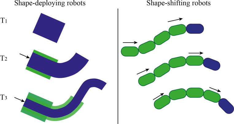 MemoBox: A mechanical follow-the-leader system for minimally invasive surgery.