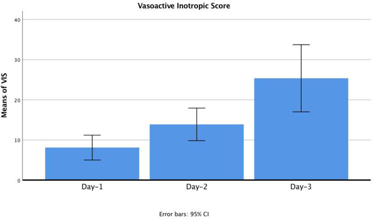 The Correlations of Human Atrial Natriuretic Peptide on Cardiac Function and Hemodynamics in Pediatric Septic Shock.