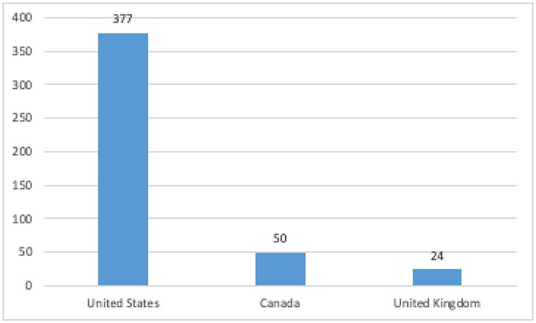 Biological patent thickets and delayed access to biosimilars, an American problem.