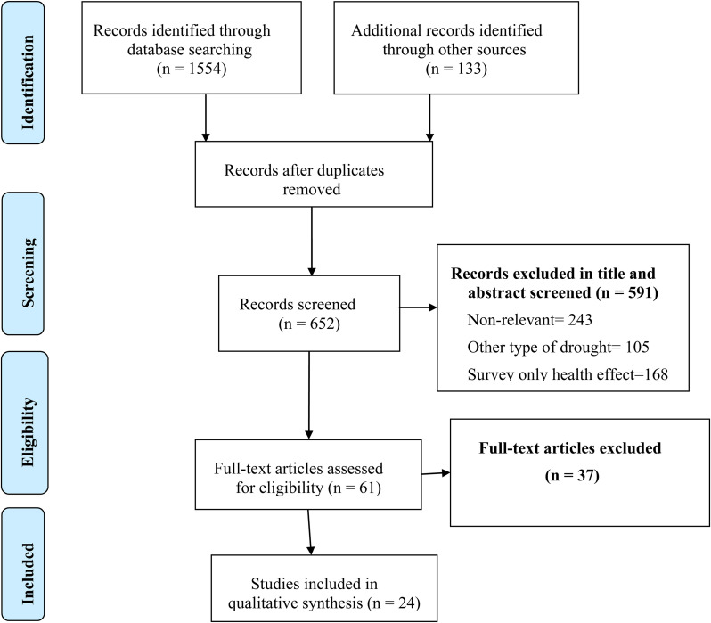 Designing a Surveillance System to Monitor the Adverse Health Effect of Environmental Disasters: A Case Study of Drying Lake Urmia-Iran.