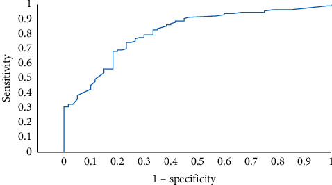 Prolonged ICU Stay in Severe and Critically-Ill COVID-19 Patients Who Received Convalescent Plasma Therapy.