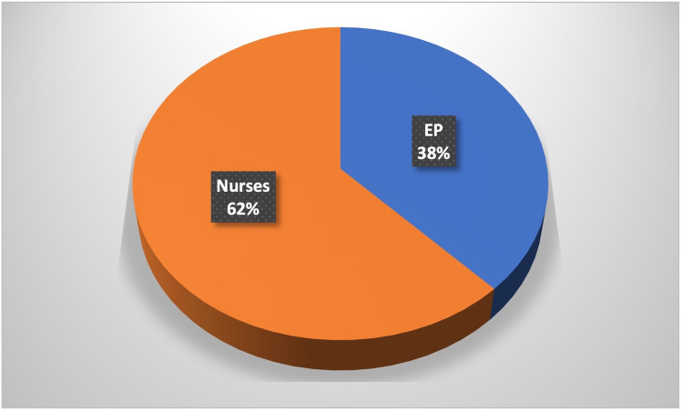 Interprofessional On-floor Education on Oxygen Therapy in COVID-19 Patients, Cardiac Arrest, and Procedural Sedation: Perception of Health-care Workers in Emergency Setting.