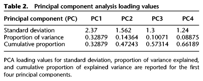 Contributions of sex and genotype to exploratory behavior differences in an aged humanized <i>APOE</i> mouse model of late-onset Alzheimer's disease.