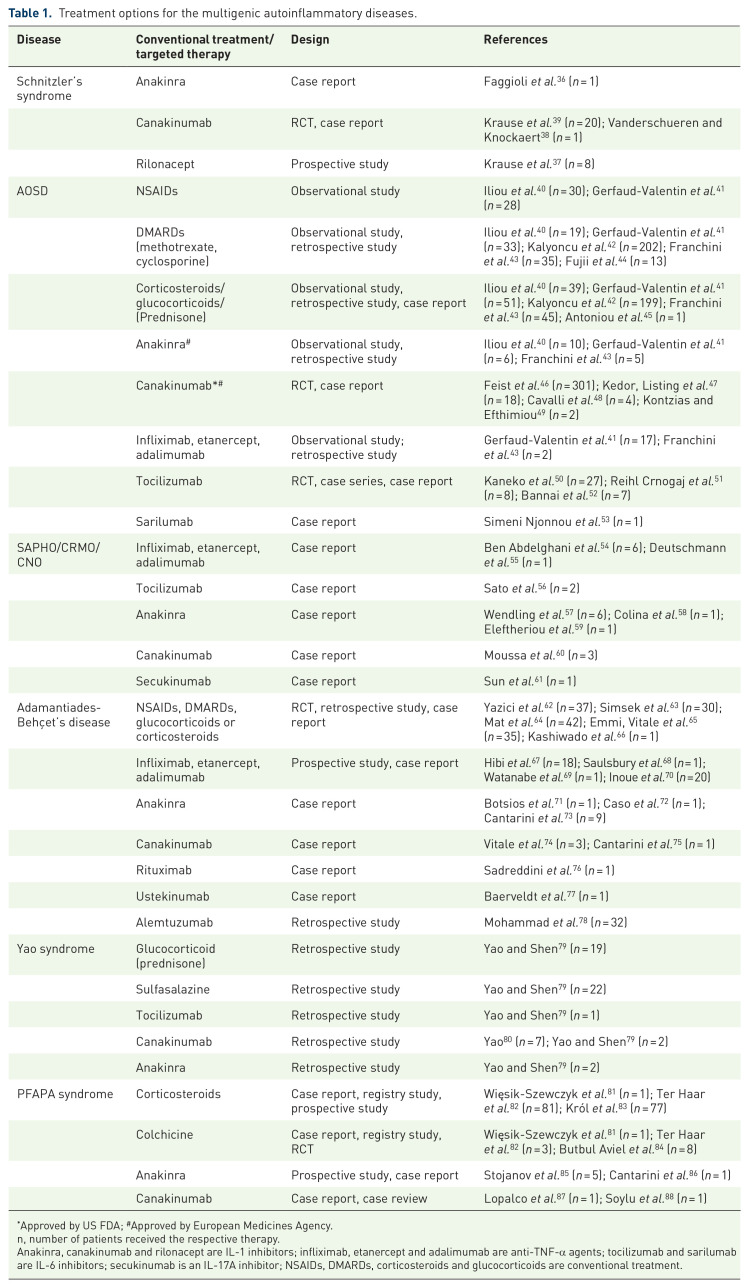 New insights on multigenic autoinflammatory diseases.