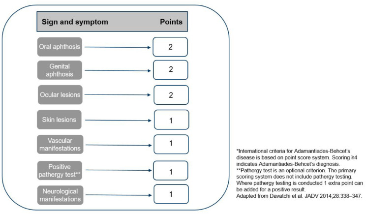 New insights on multigenic autoinflammatory diseases.