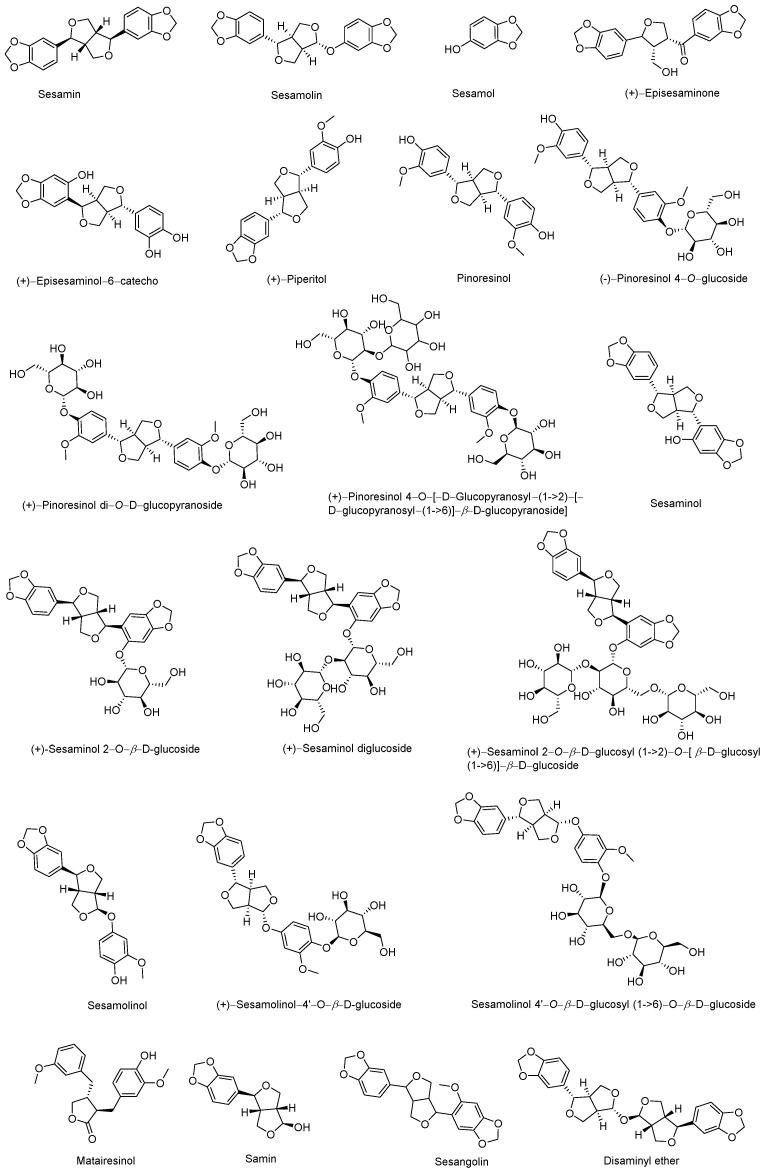 Sesame (<i>Sesamum indicum</i> L.): A Comprehensive Review of Nutritional Value, Phytochemical Composition, Health Benefits, Development of Food, and Industrial Applications.