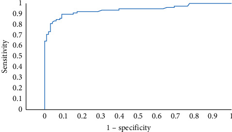 Prolonged ICU Stay in Severe and Critically-Ill COVID-19 Patients Who Received Convalescent Plasma Therapy.