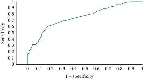 Prolonged ICU Stay in Severe and Critically-Ill COVID-19 Patients Who Received Convalescent Plasma Therapy.