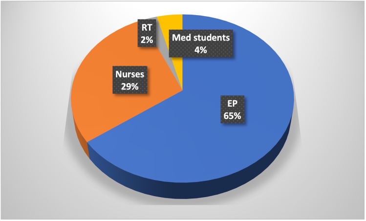 Interprofessional On-floor Education on Oxygen Therapy in COVID-19 Patients, Cardiac Arrest, and Procedural Sedation: Perception of Health-care Workers in Emergency Setting.