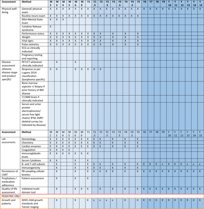 The EBMT Immune Effector Cell Nursing Guidelines on CAR-T Therapy: A Framework for Patient Care and Managing Common Toxicities.