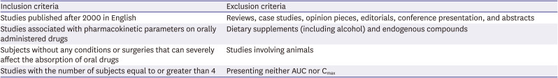 Considerations for clinical evaluation of the effects of bariatric surgery on the pharmacokinetics of orally administered drugs.