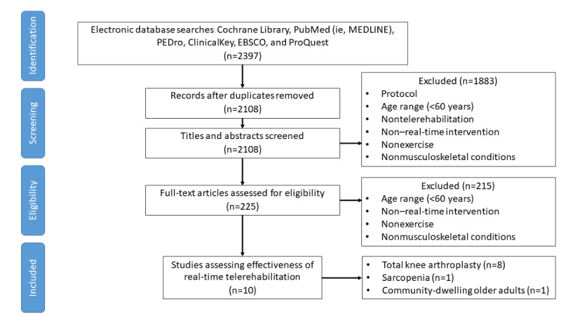 Real-Time Telerehabilitation in Older Adults With Musculoskeletal Conditions: Systematic Review and Meta-analysis.