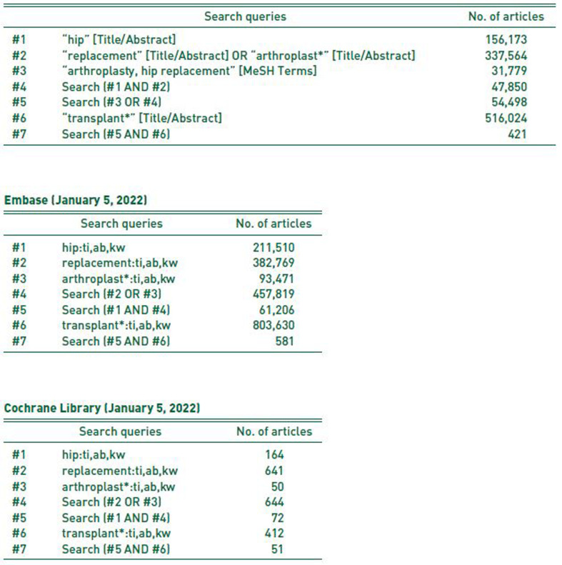 Clinical Outcomes following Primary Hip Replacement Arthroplasties in Patients with Solid Organ Transplantation: A Systematic Review and Meta-Analysis.