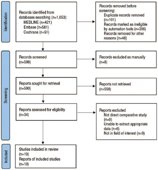 Clinical Outcomes following Primary Hip Replacement Arthroplasties in Patients with Solid Organ Transplantation: A Systematic Review and Meta-Analysis.