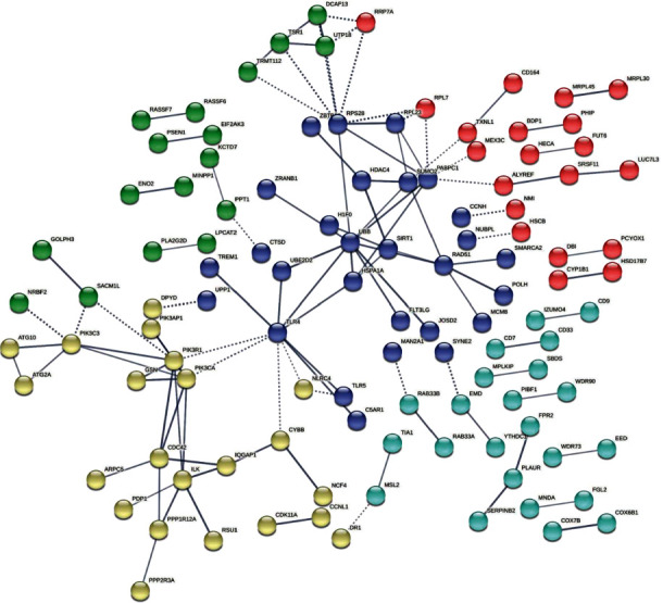 Differentially Expressed Genes Study Shown Potential for BCG Stimulation in Reducing the Severity of COVID-19.