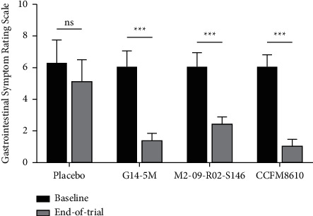 Evaluation of the Potential Protective Effects of <i>Lactobacillus</i> Strains against <i>Helicobacter pylori</i> Infection: A Randomized, Double-Blinded, Placebo-Controlled Trial.