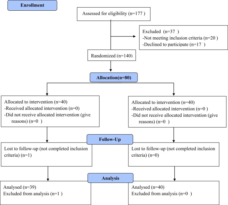 The effect of laughter therapy on nursing students' anxiety, satisfaction with life, and psychological well-being during the COVID-19 pandemic: Randomized controlled study