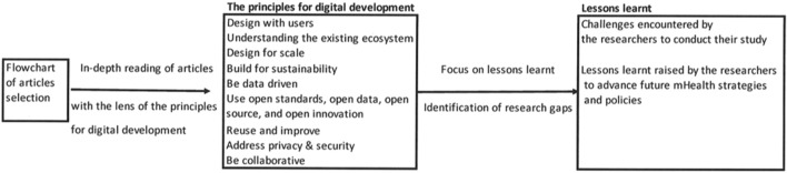 How mHealth Can Contribute to Improving the Continuum of Care: A Scoping Review Approach to the Case of Human Immunodeficiency Virus in Sub-Saharan Africa.