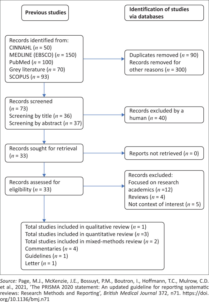 Navigating postgraduate research during the COVID-19 pandemic: A scoping review.