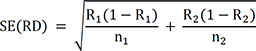 Implementation of Miettinen-Nurminen score method with or without stratification in R.