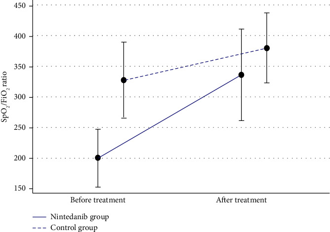 The Effect of Nintedanib in Post-COVID-19 Lung Fibrosis: An Observational Study.