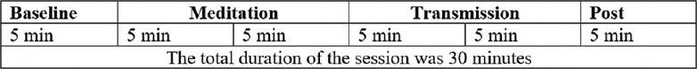 Heartfulness Meditation Alters Electroencephalogram Oscillations: An Electroencephalogram Study.