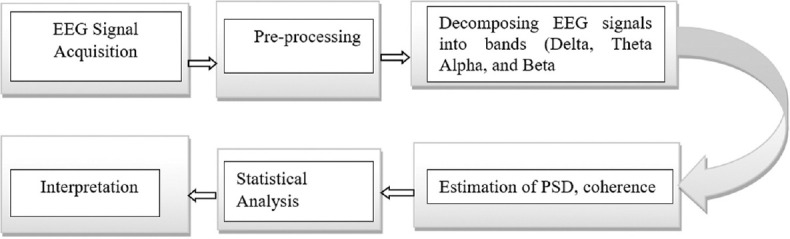 Heartfulness Meditation Alters Electroencephalogram Oscillations: An Electroencephalogram Study.