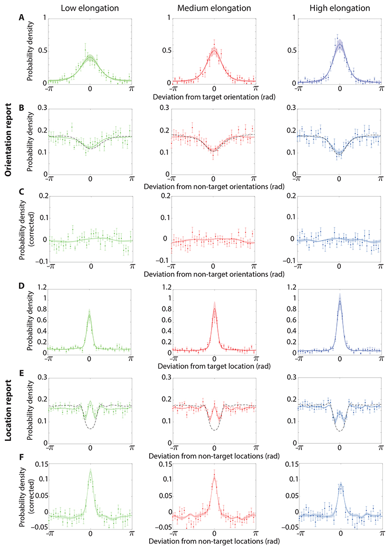 Swap errors in visual working memory are fully explained by cue-feature variability