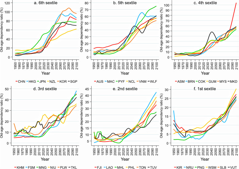 Towards universal health coverage in the context of population ageing: a narrative review on the implications from the long-term care system in Japan.