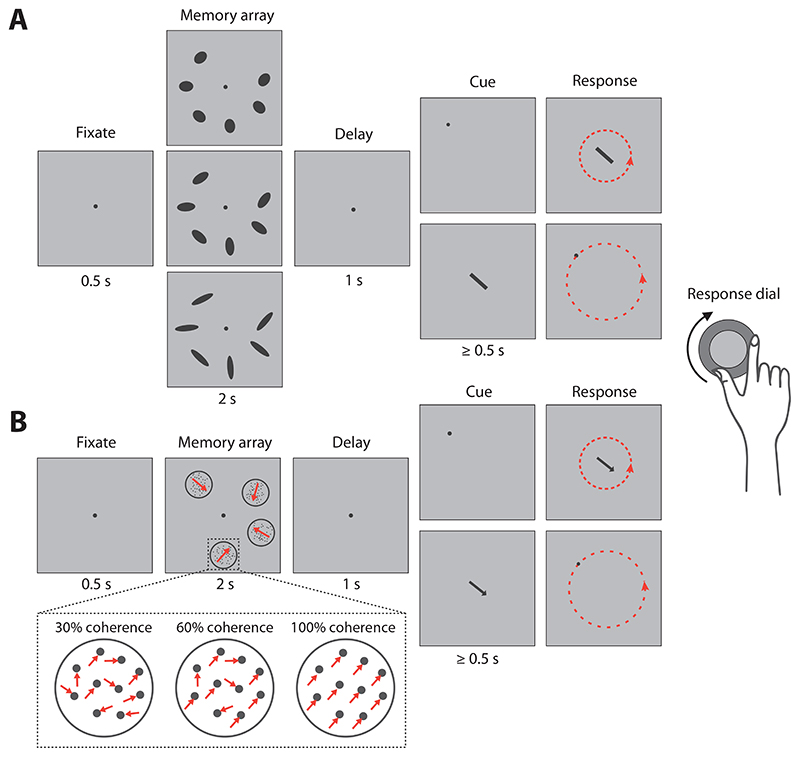 Swap errors in visual working memory are fully explained by cue-feature variability