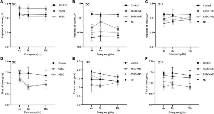 Killer or helper? The mechanism underlying the role of adenylate activated kinase in sound conditioning.