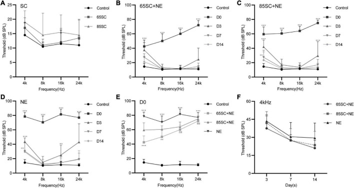 Killer or helper? The mechanism underlying the role of adenylate activated kinase in sound conditioning.