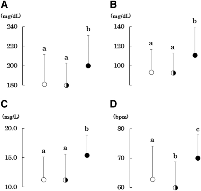 Associations of Infant Feeding with Body Composition and Cardiometabolic Health in Young Female University Students.