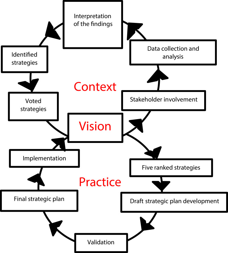 A Strategic Action Plan to Improve an Integrated Family Planning and HIV Service: Using Multiple Nominal Groups to Ensure Stakeholder Involvement.